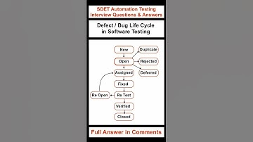 SOFTWARE TESTING : Defect / Bug Life Cycle in Software Testing