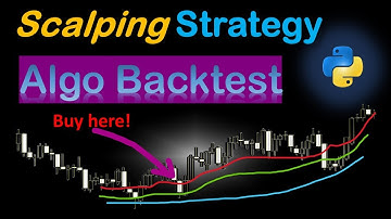 Simple EMA Scalping Trading Strategy Backtest In Python (Part 1)