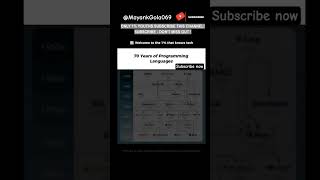 How Programming Languages Changed the World 🌍 #youtubeshorts #shorts #viral #mayankgola #subscribe