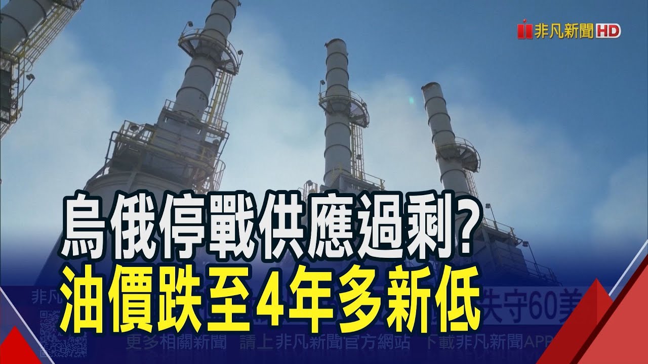 烏俄停戰恐供應過剩?國際油價跌至4年多新低 布蘭特原油失守60美元大關｜非凡財經新聞｜20251217