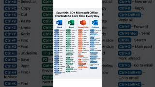 60  Microsoft Office Shortcuts You Need to Know 🚀 | Word, Excel, PowerPoint & Outlook