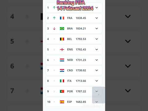 Update Ranking FIFA Terbaru Hari Ini #fifaranking #football