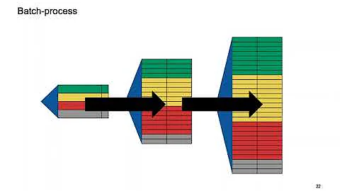 12. Wrap up (1/2) - Big Data for Engineers - ETH Zurich - Spring 2024