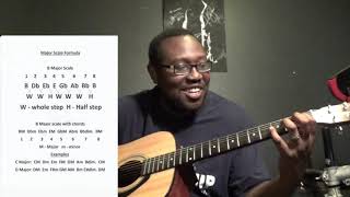 The best crash course for the number system