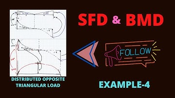 EXAMPLE 4: SFD & BMD FOR BEAM WITH DISTRIBUTED OPPOSITE TRIANGULAR LOAD