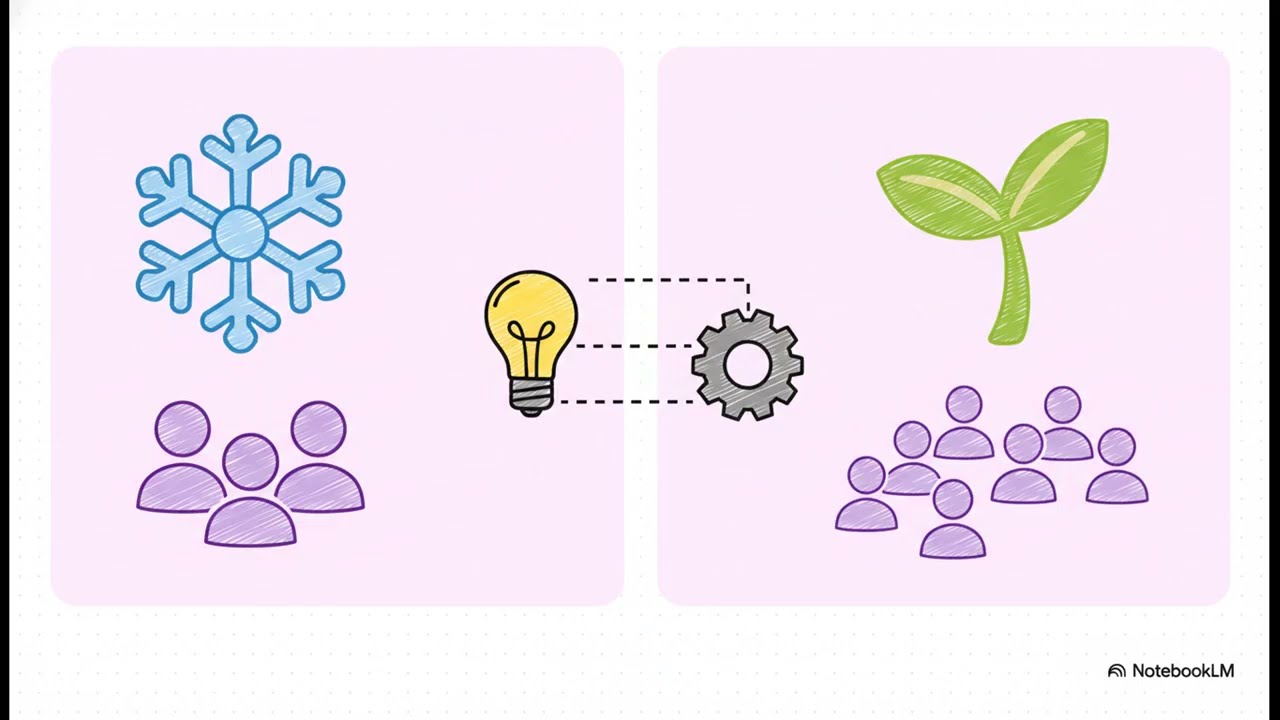 🎓 Фреймворк № 66 Когортный анализ