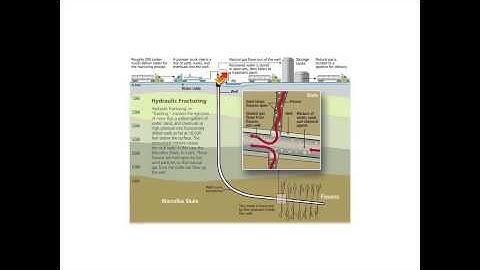EARTH 104 Module 3 Process of Fracking