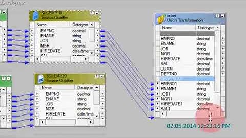 Union Transformation in Informatica Tutorial 8
