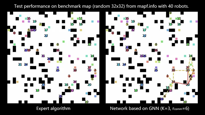 Graph Neural Networks for Decentralized Multi Agent Path Planning [Video demo for IROS2020]