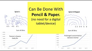 LCPC Transform on Hand Drawing and Handwriting Tests
