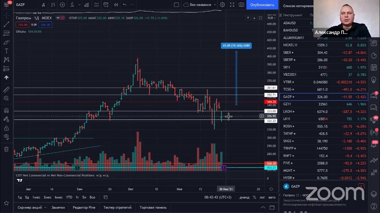 Обзор рынка на ютубе. Обзор рынка на ютубе. Фьючерсы это. Обзор рынка на ютубе. Секреты рынка.