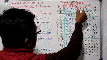 Display de 7 Segmentos y Decodificador BCD PARTE II