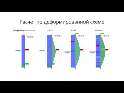 Устойчивость. Лекция 3. Альтернативные методы расчета на устойчивость. Метод прямого анализа.