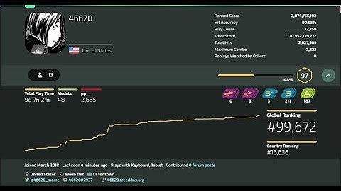 The becoming of 5 digit