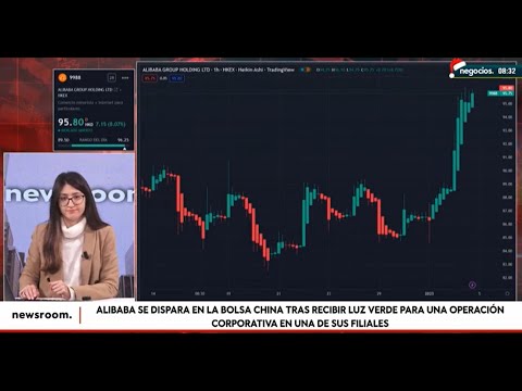 Alibaba se dispara en la bolsa tras recibir luz verde para una operaci&oacute;n corporativa en una filial
