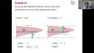 Volume by Shell Method finding the radius