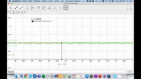 Comprendre la définition des limites de fonctions