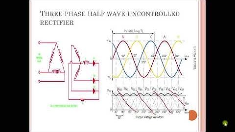 3- Phase half wave uncontrolled rectifier | Leena Daniel | SISTec GN