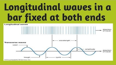 longitudinal waves in a bar fixed at both ends