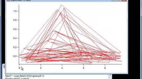 IGOR Pro Guided Tour 2: 1.0 Creating Synthetic Data