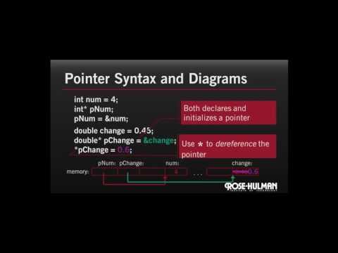 Pointer Syntax