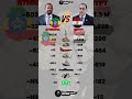 Ethiopia Vs Egypt Military Power 2025 