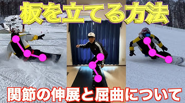 板を立てる方法と関節の屈曲と伸展の考察