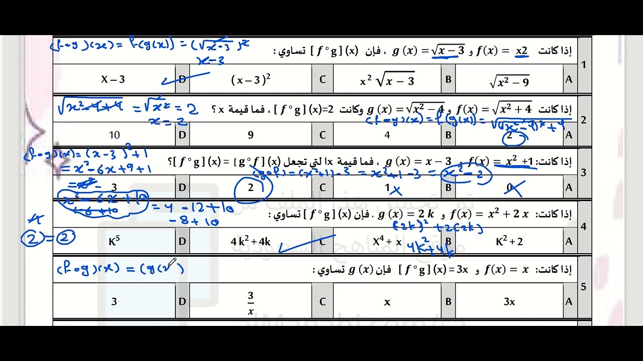 مراجعة باب تحليل الدوال  العمليات على الدوال وتركيب دالتين + العلاقات والدوال العكسية  ثالث ثانوي