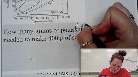 Dr Gable Explains Solubility Curves