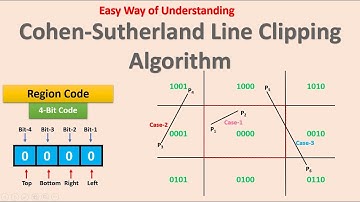 Cohen-Sutherland Line Clipping Algorithm | OpenGL 2D Clipping