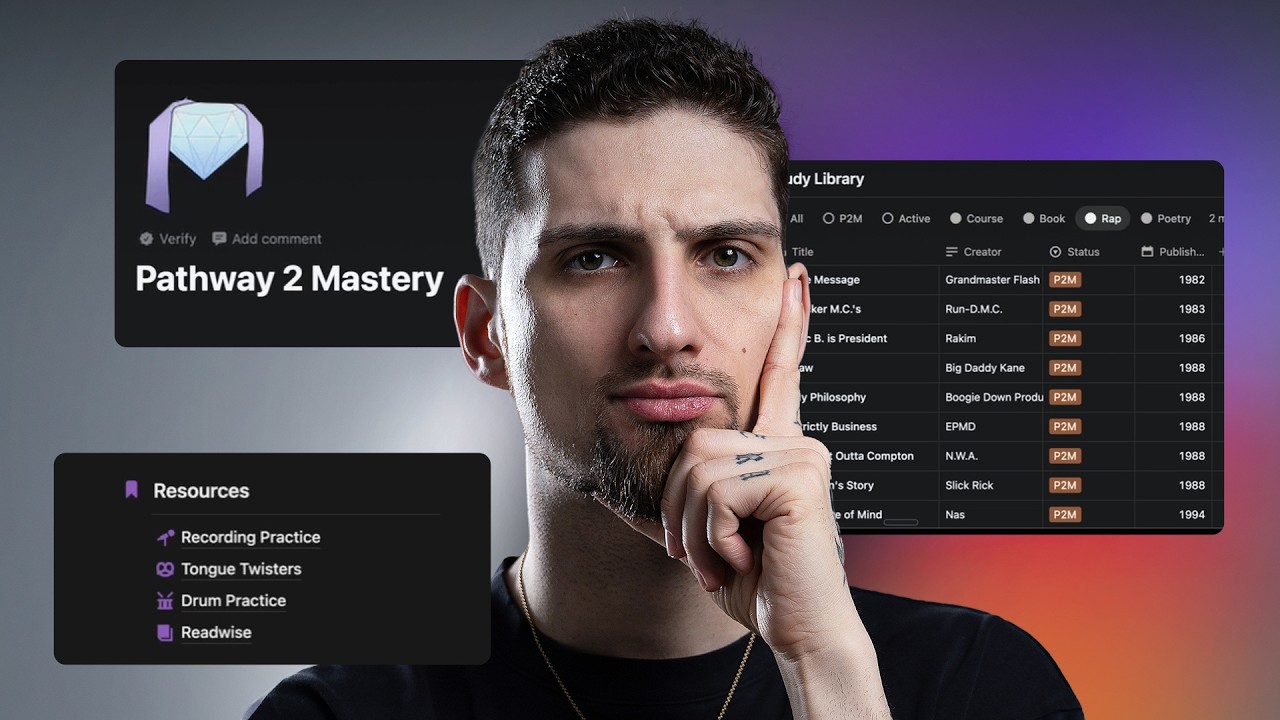 My System To Study Anything (Designed For Dedicated People)