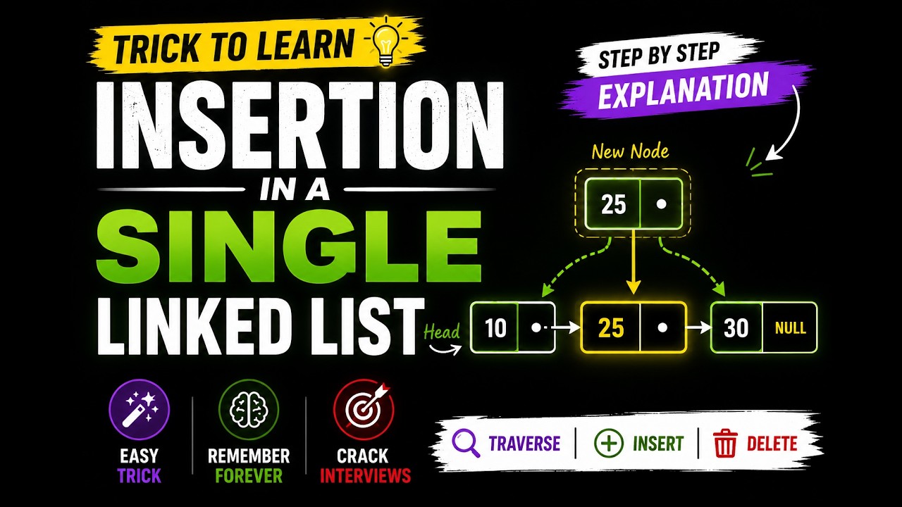 Insertion in a Single Linked List - YouTube