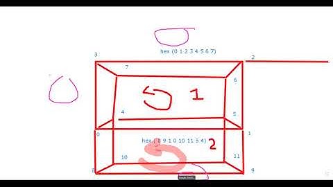 blockMesh (how to create Square in OpenFOAM) for beginners.Lecture (3). OpenFOAM