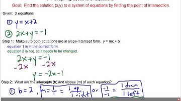 6-1 Solving Systems by Graphing, Step by step extra.mp4