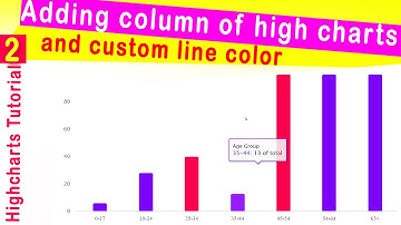 Highcharts Tutorial - 2 : Adding column of high charts  and custom line color