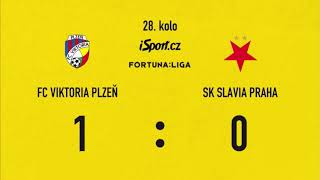 Plzeň 1-0 SLAVIA sestřih