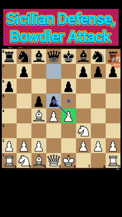 Sicilian Defense McDonnell Attack - Rare Variation