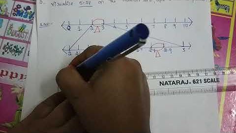 Real Numbers, class-9, process of successive magnification, video 1.20