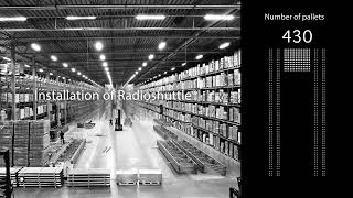 Radioshuttle® We convert space into business