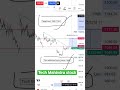 Tech Mahindra stock chart analysis | pre market analysis| #tranding #stock #simpletradeoflogic