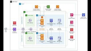 🦅 Advanced Web-Service on Cloud ⛅ Moodle LMS 📚