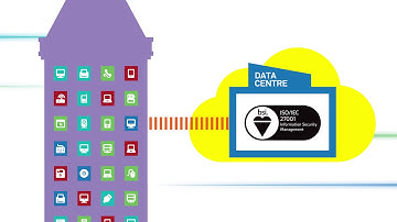 Infrastructure as a Service 2018