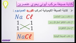 كتابة صيغ المركبات الأيونية