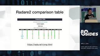 BSIDESKyiv 2018 - Roman Radare2. Is it able to destroy the market's monopoly