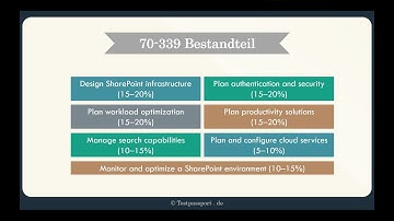 [testpassport.de] 70-339 Musterprüfungsfragen, Managing Microsoft SharePoint Server 2016