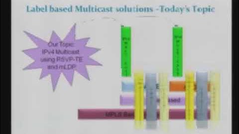 Tutorial   Introduction to Label switched Multicast   P2MP TE & mLDP