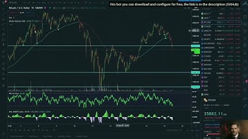 Metamask Trading Bot / +40% Profit per Day / Pancake Trading Bot / Uniswap Tutorial / Free
