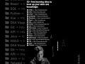 Sites to levelup your skills and knowledge#coding #skills #programming #softwareengineer #developer