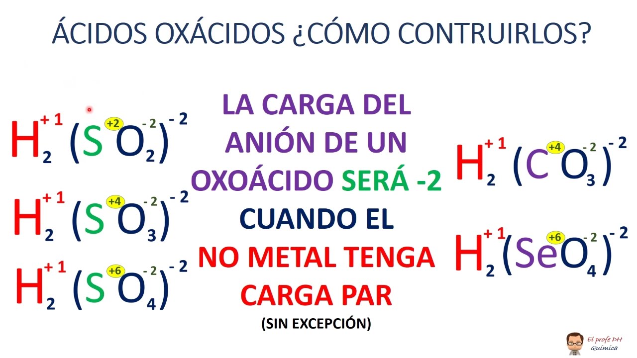 ÁCIDOS OXÁCIDOS E HIDRÁCIDOS Fórmulas, Nomenclatura y Reacciones YouTube ÁCIDOS OXÁCIDOS E HIDRÁCIDOS Fórmulas, Nomenclatura y Reacciones YouTube