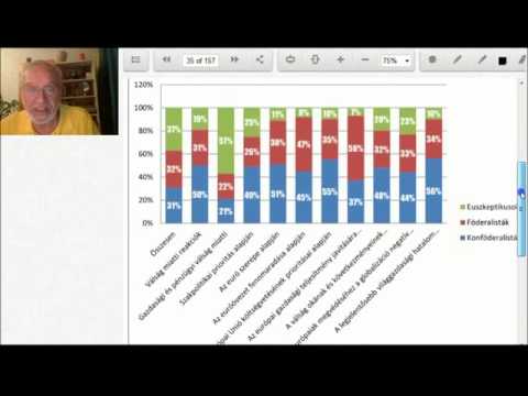 Videó: Mit jelent a konföderalizmus?
